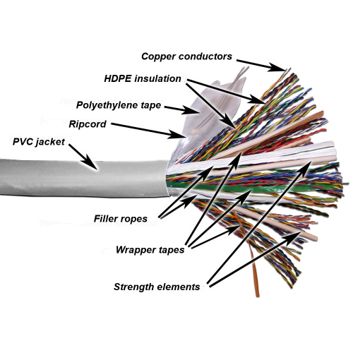 TWT UTP cable, 100 pairs, category 5e, LSZH, 305 meters, white